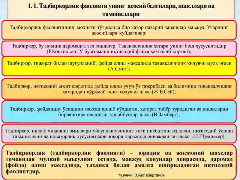 Tadbirkorlik faoliyati va tadbirkorlik kapitali 3