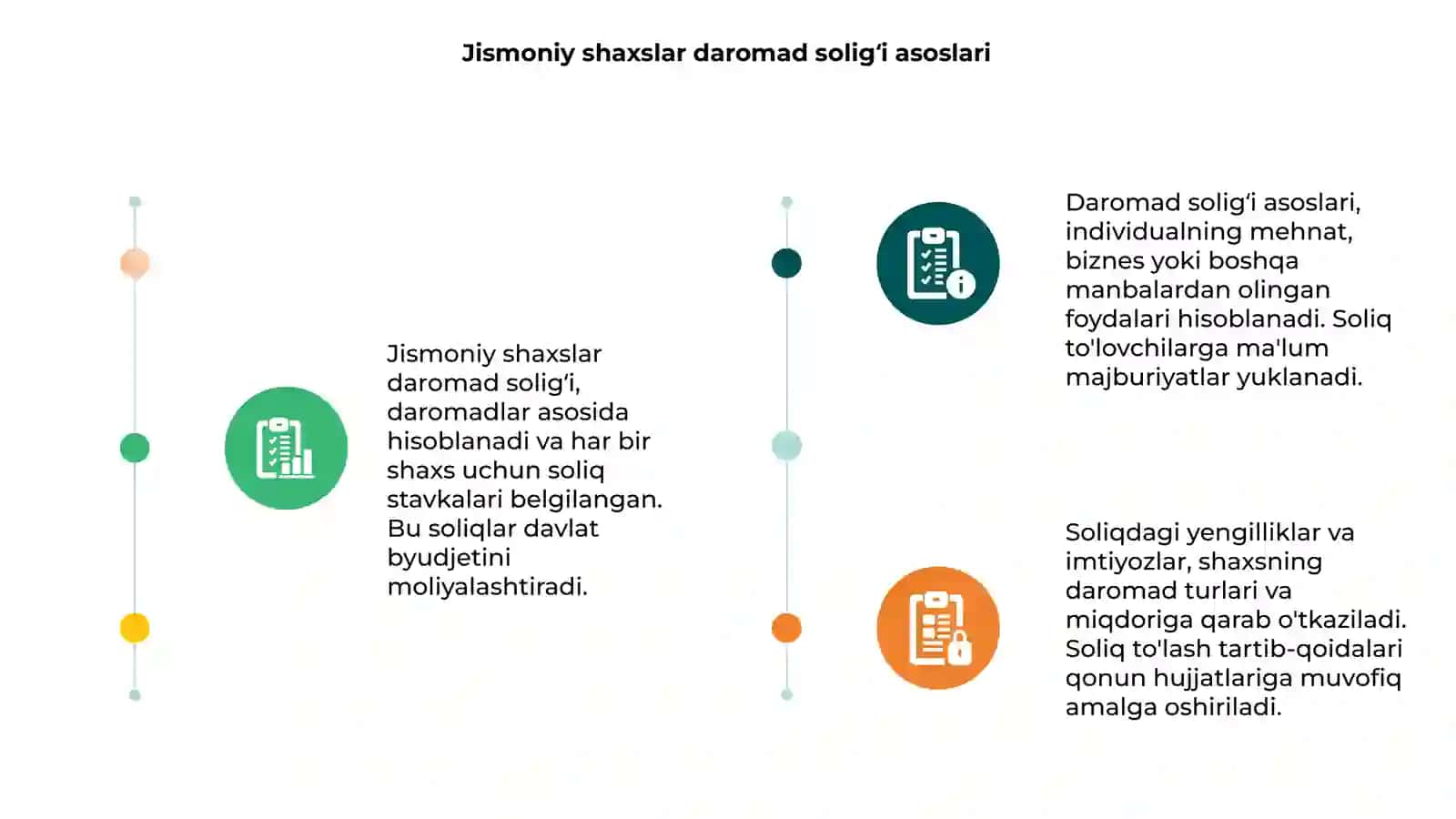 Jismoniy shaxslardan olinadigan daromad soligʻi 3