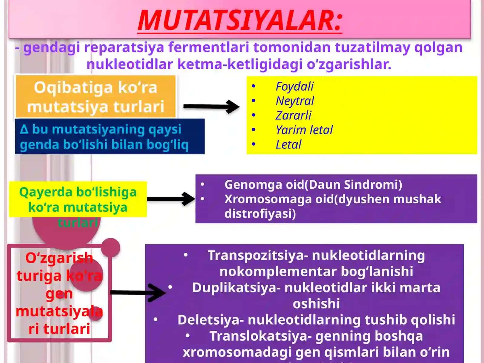 Ovqatdan zaxarlanish va ularni oldini olish choralari 3