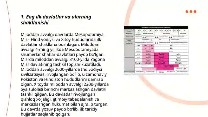 Ilk davlatlar rivojlanishining davrlashtirishi 3