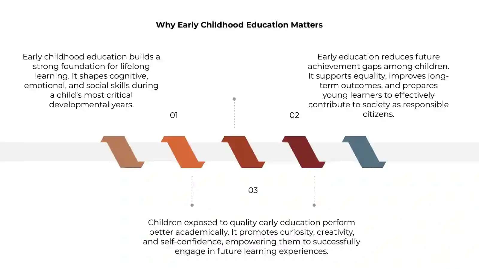 Importance of Early Childhood Education 3