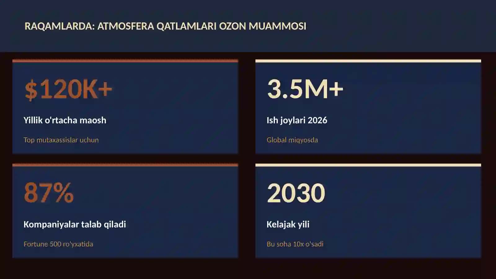 Atmosfera qatlamlari ozon muammosi 3