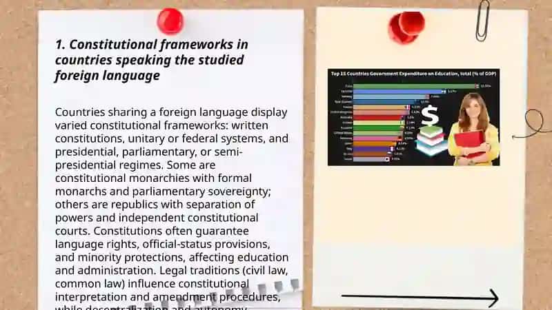Government structure of countries speaking the studied foreign language 3