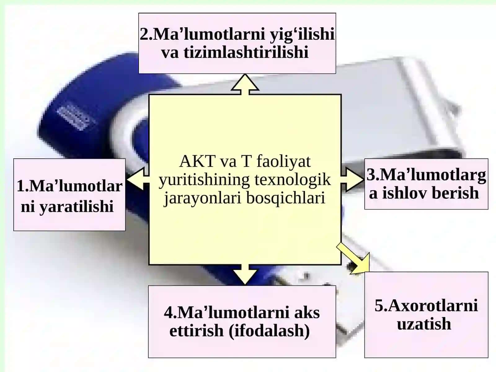 IAKT va Tning infratuzilmasi 3