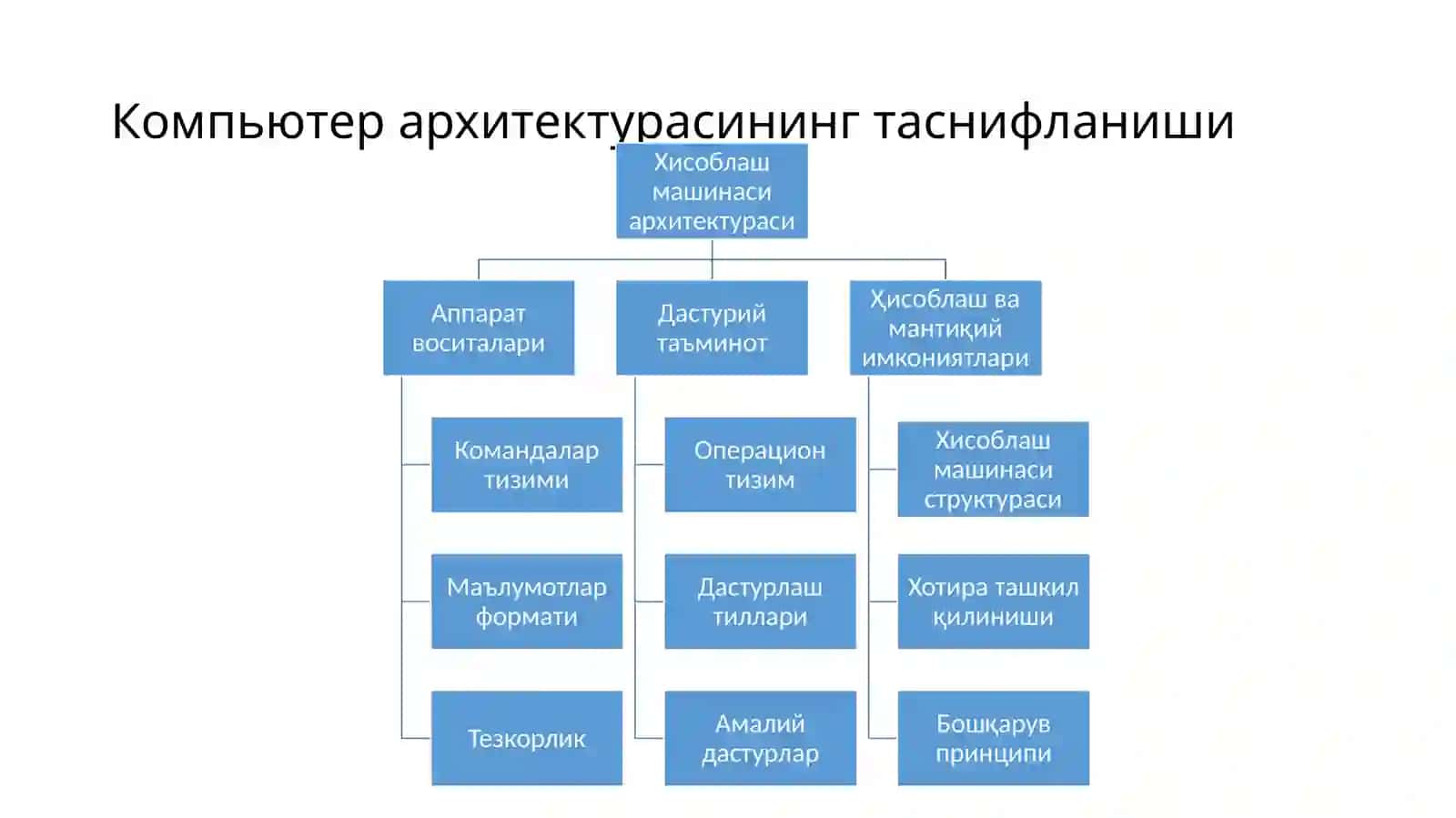 Компьютер архитектураси 3