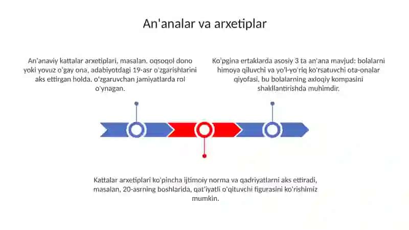 Bolalar adabiyotida kattalar obrazi mohiyati 3