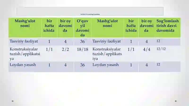 Turli yoshdagi bolalar guruhida tasviriy faoliyatni tashkil etish 3