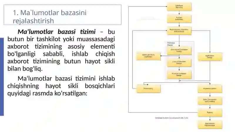 Ma`lumotlarbazasi rejalishtirish 3