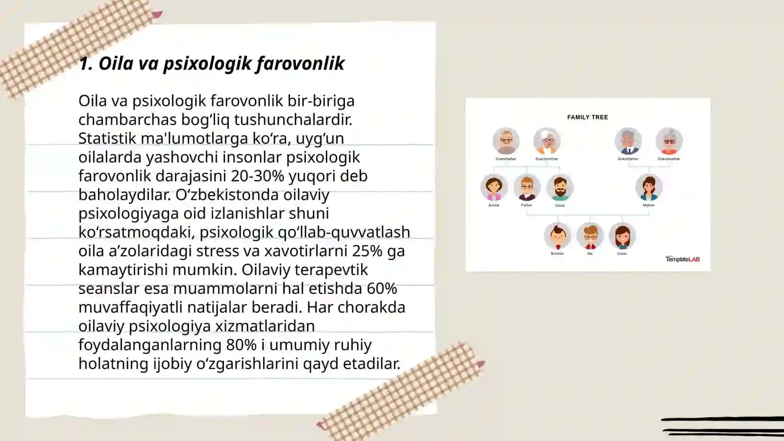 Oila psixologiyasi 3