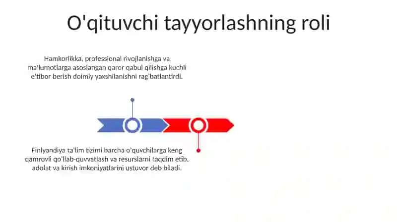 Finlyandiya ta'lim tizimi taraqqiyoti 3