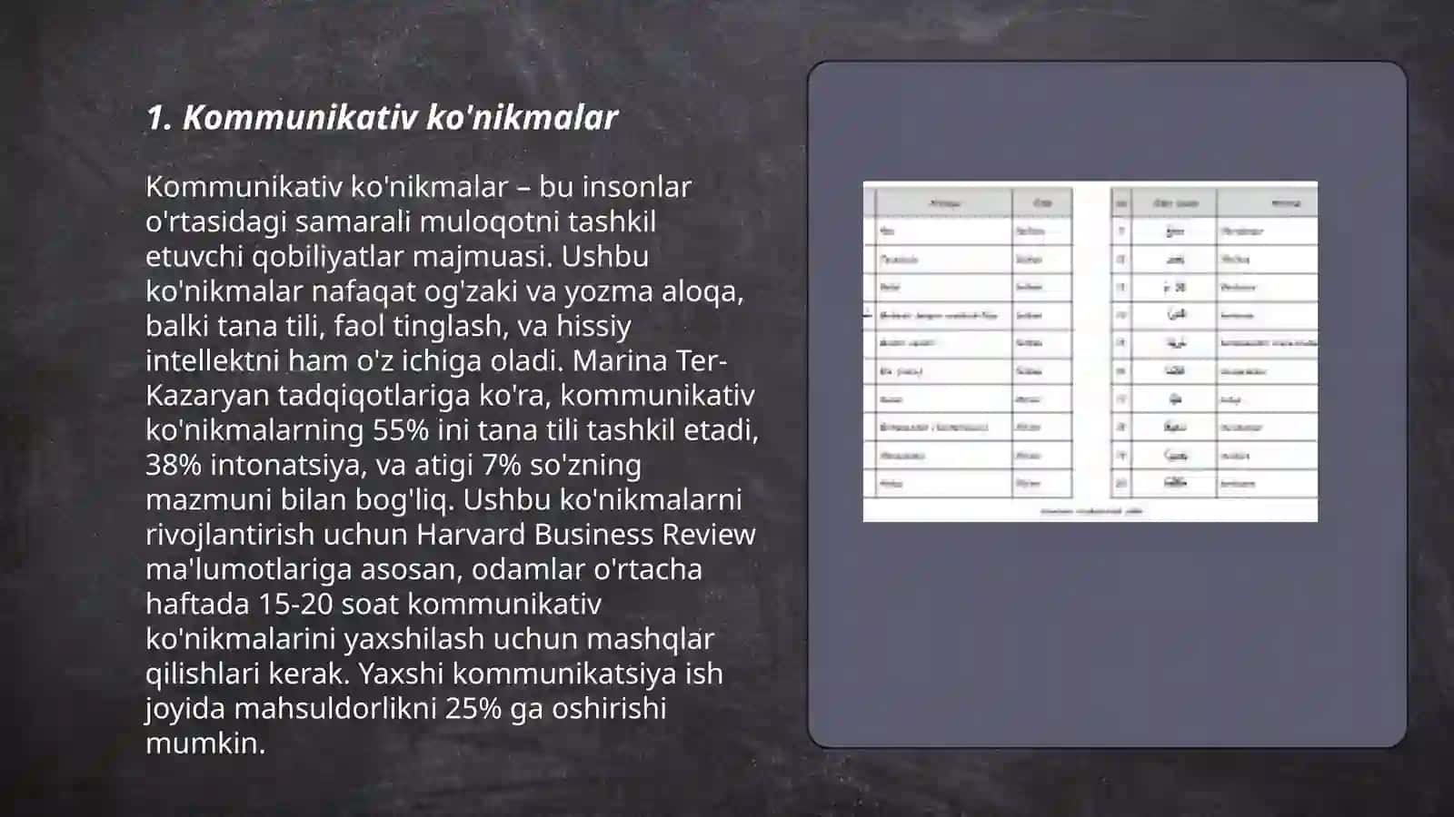 Kommunikativ ko'nikmalar 3