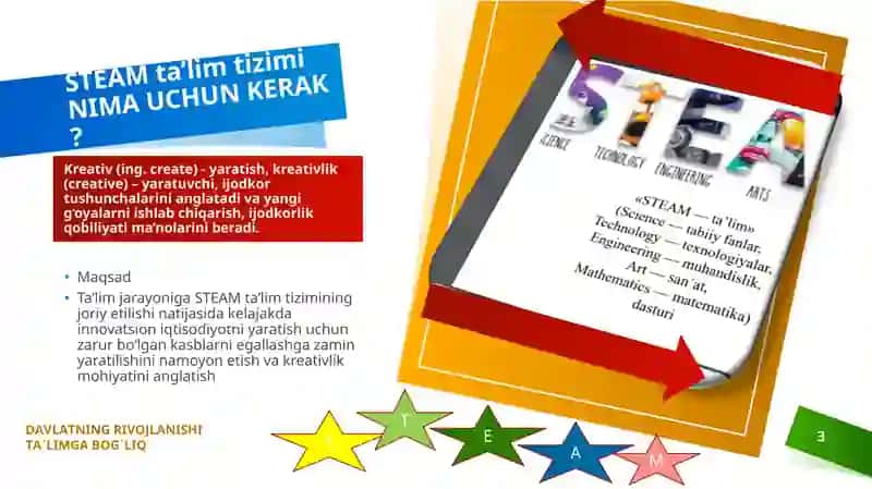 STEAM TA`LIM TEXNALOGIYASINI RO`LI 3
