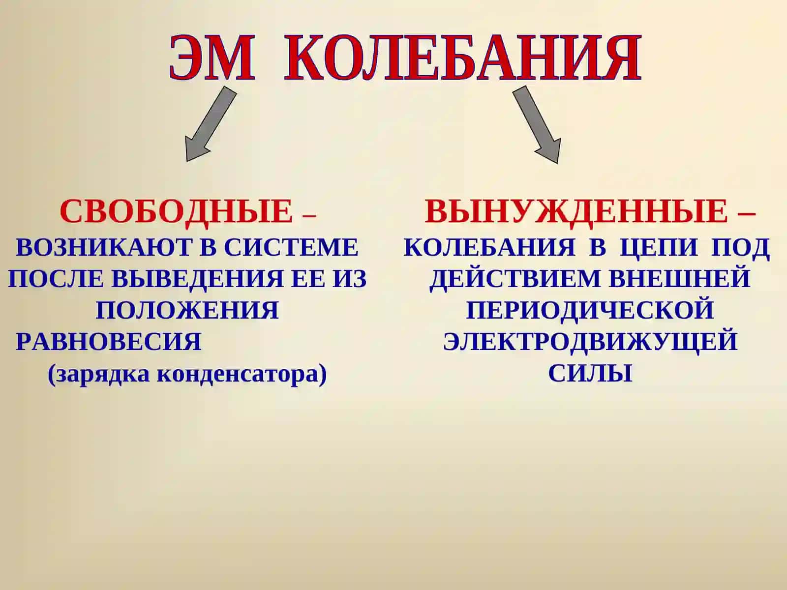 ЭЛЕКТРОМАГНИТНЫЕ КОЛЕБАНИЯ 3