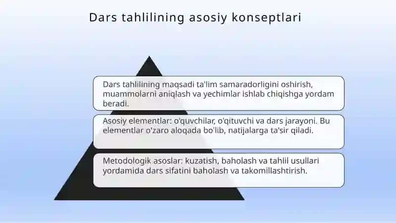 Dars tahlili va undagi psixologik holatlar 3