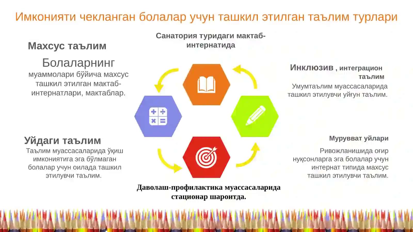 Инклюзив таълим 3