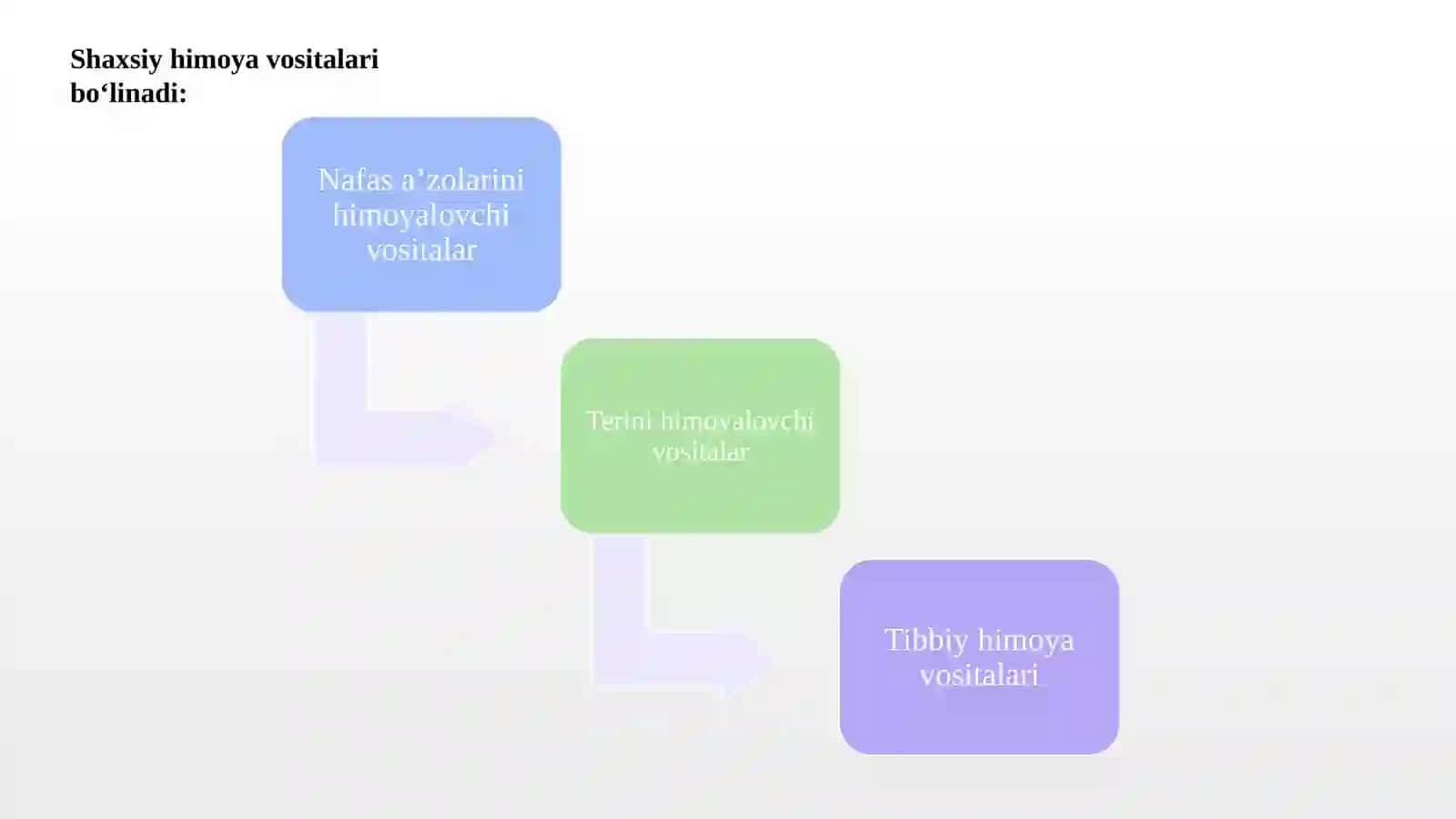 Shaxsiy himoya vositalari 3