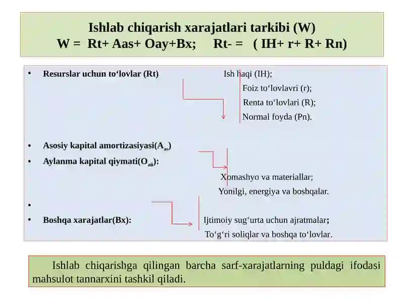 Ishlabchiqarish xarajatlar va foyda 3