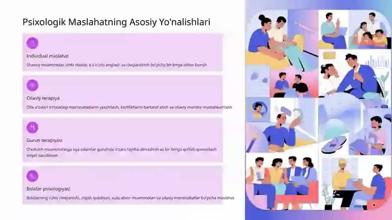 Psixologik maslahat va uning jamiyatdagi o‘rni 3