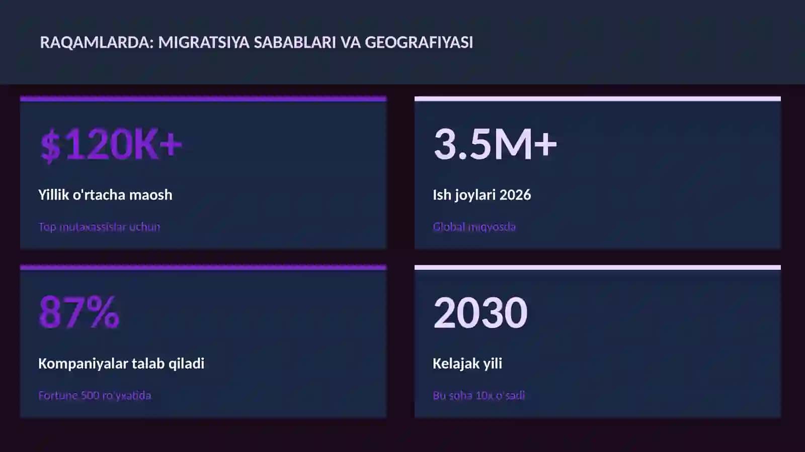 Migratsiya sabablari va geografiyasi 3