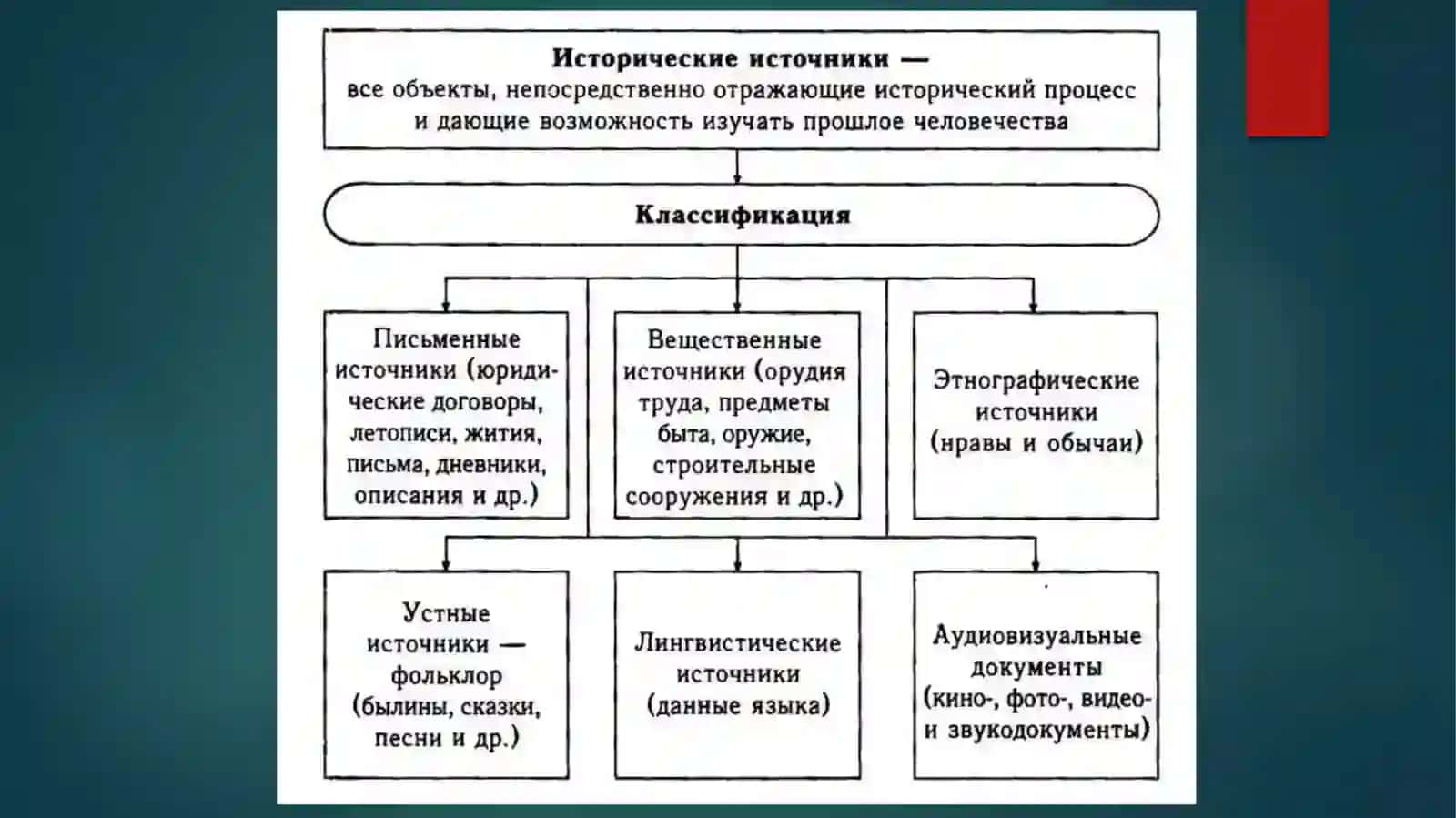 Исторические источники и их роль в изучении истории 3
