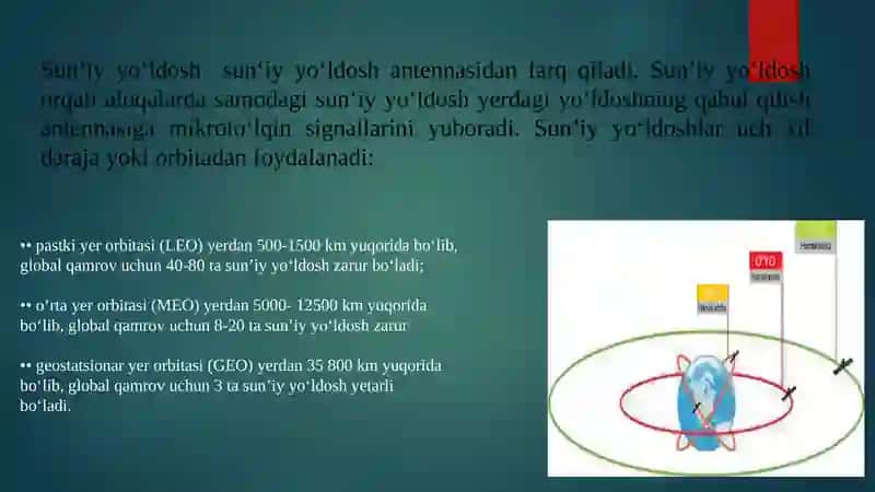 Sun`iy yo`ldosh orqali aloqa tizimlari 3