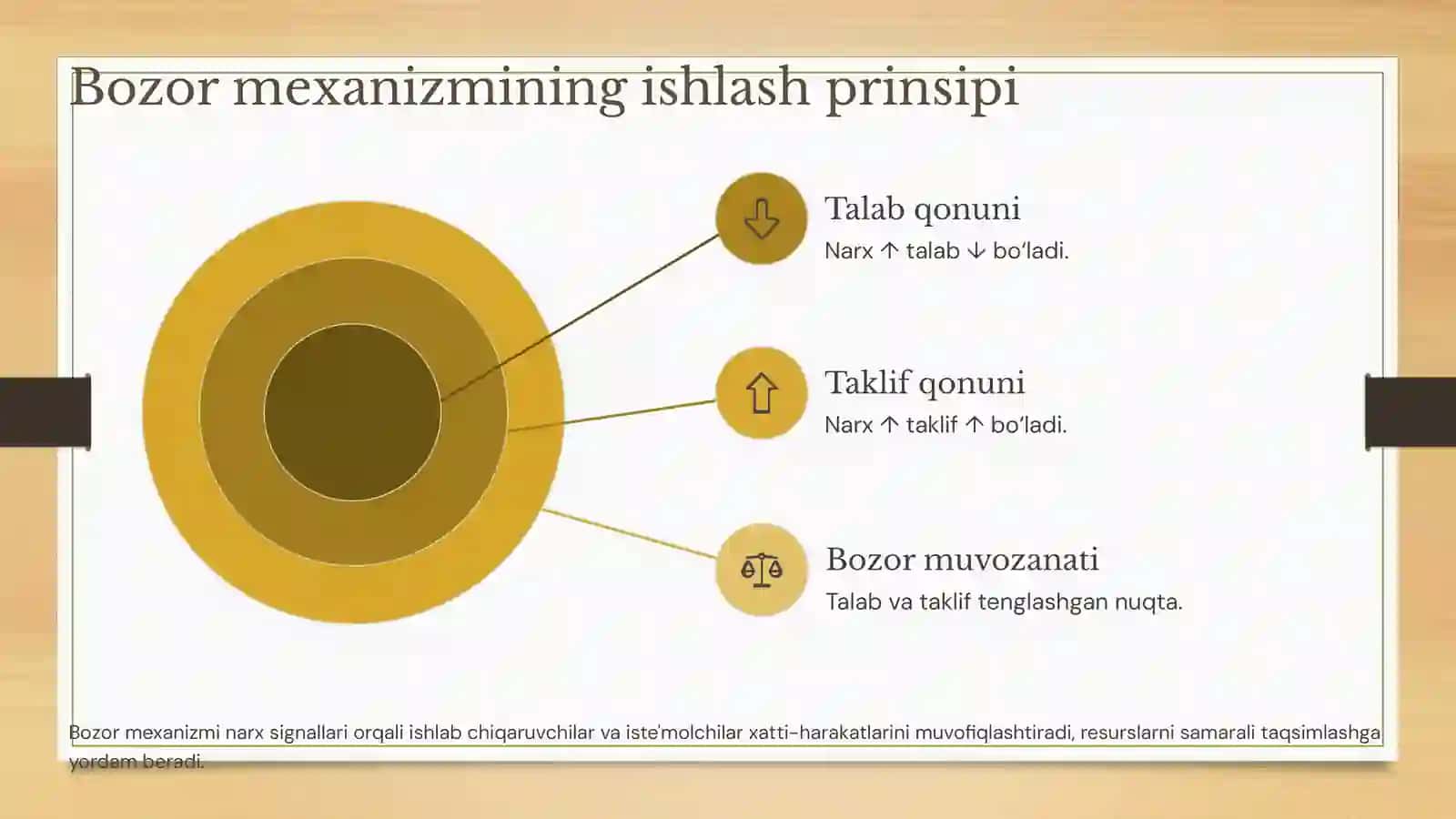 Bozor va Tavakkalchilik 3