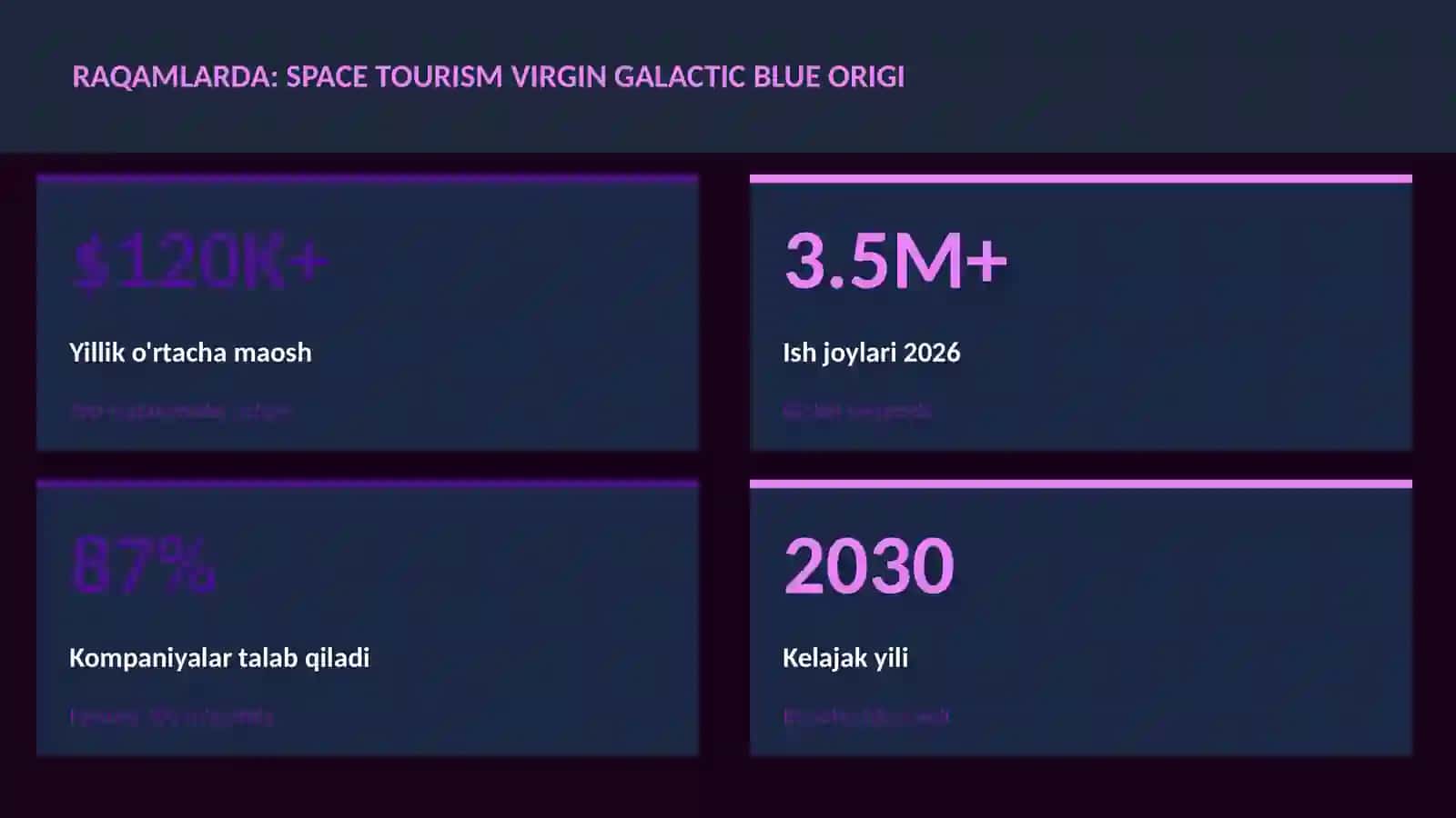 SPACE TOURISM VIRGIN GALACTIC BLUE ORIGIN 3
