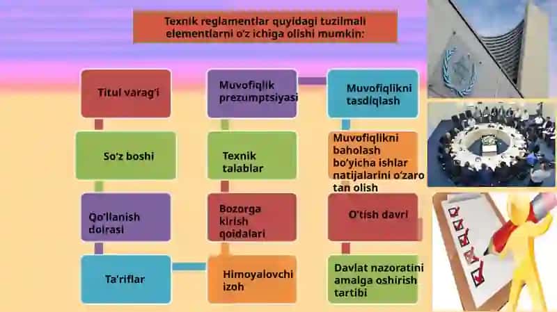 Texnik Reglamentlar 3
