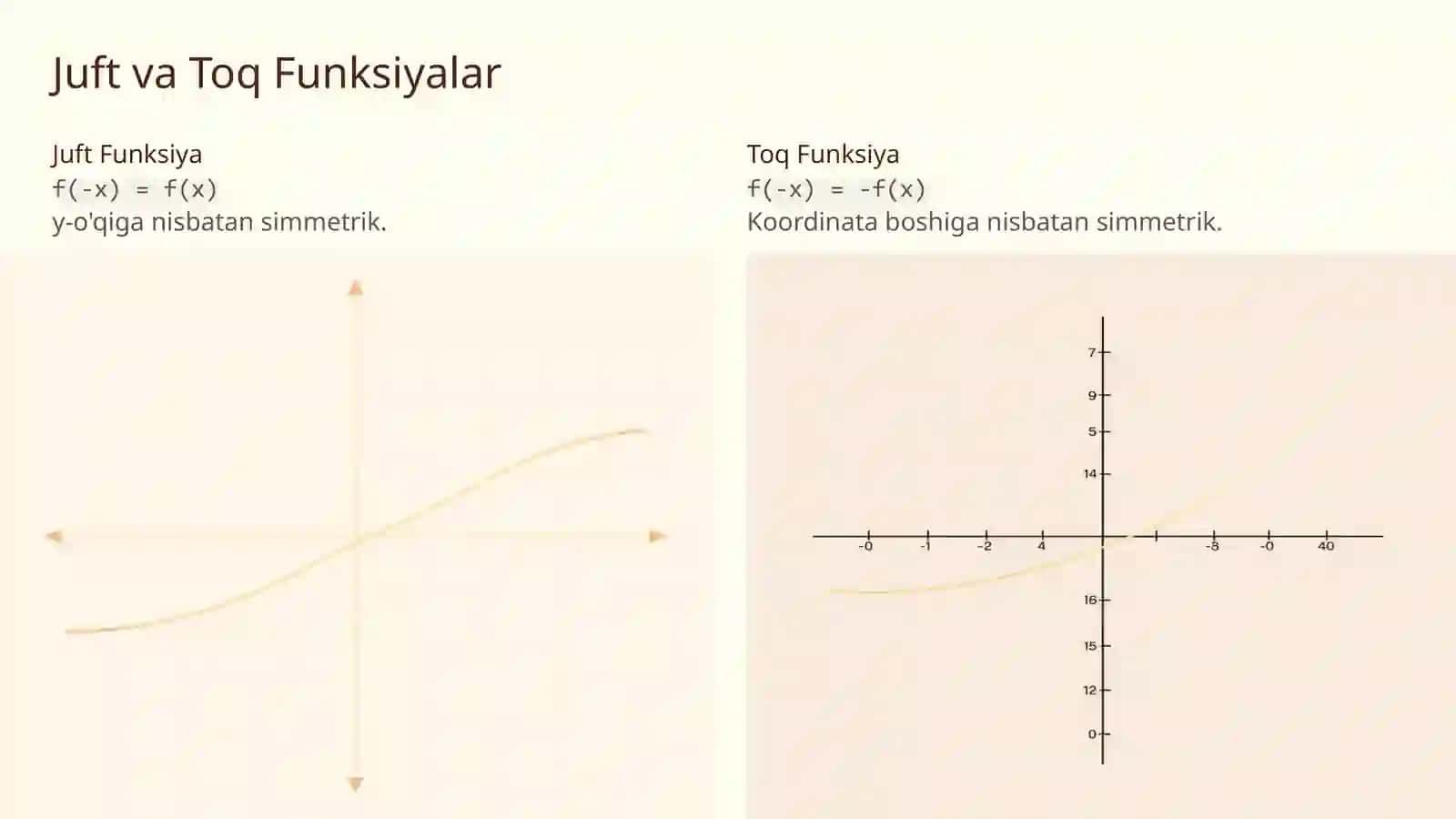 Funksiyani To‘la Tekshirishga Kirish 3