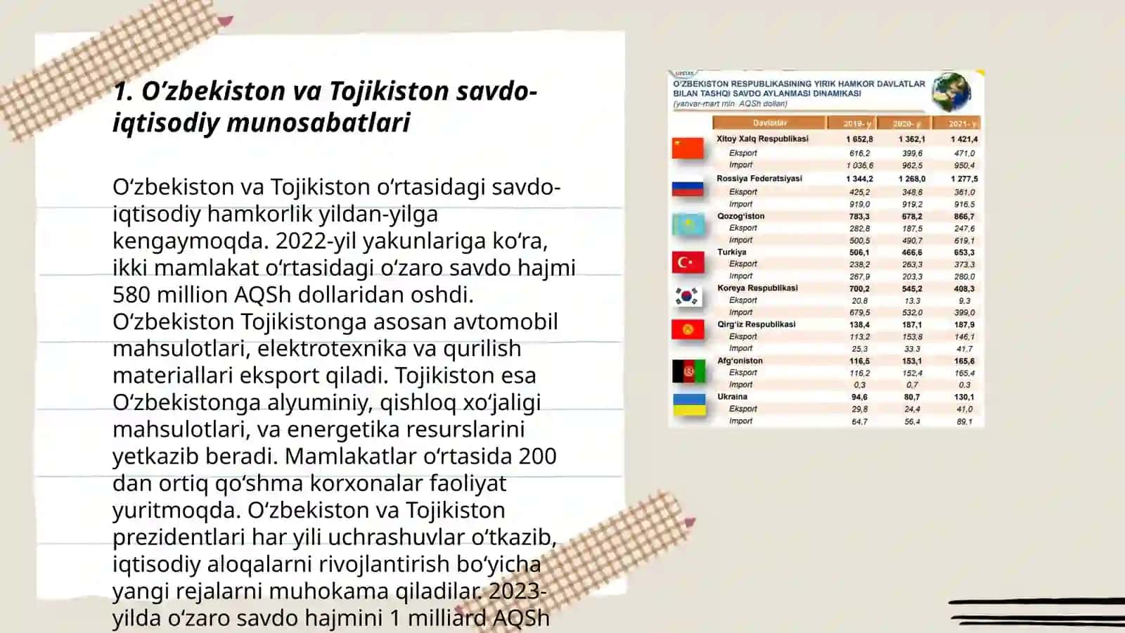 O’zbekiston va Tojikiston o’rtasidagi aloqalar 3