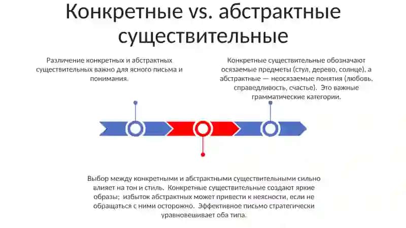 Существительное 3