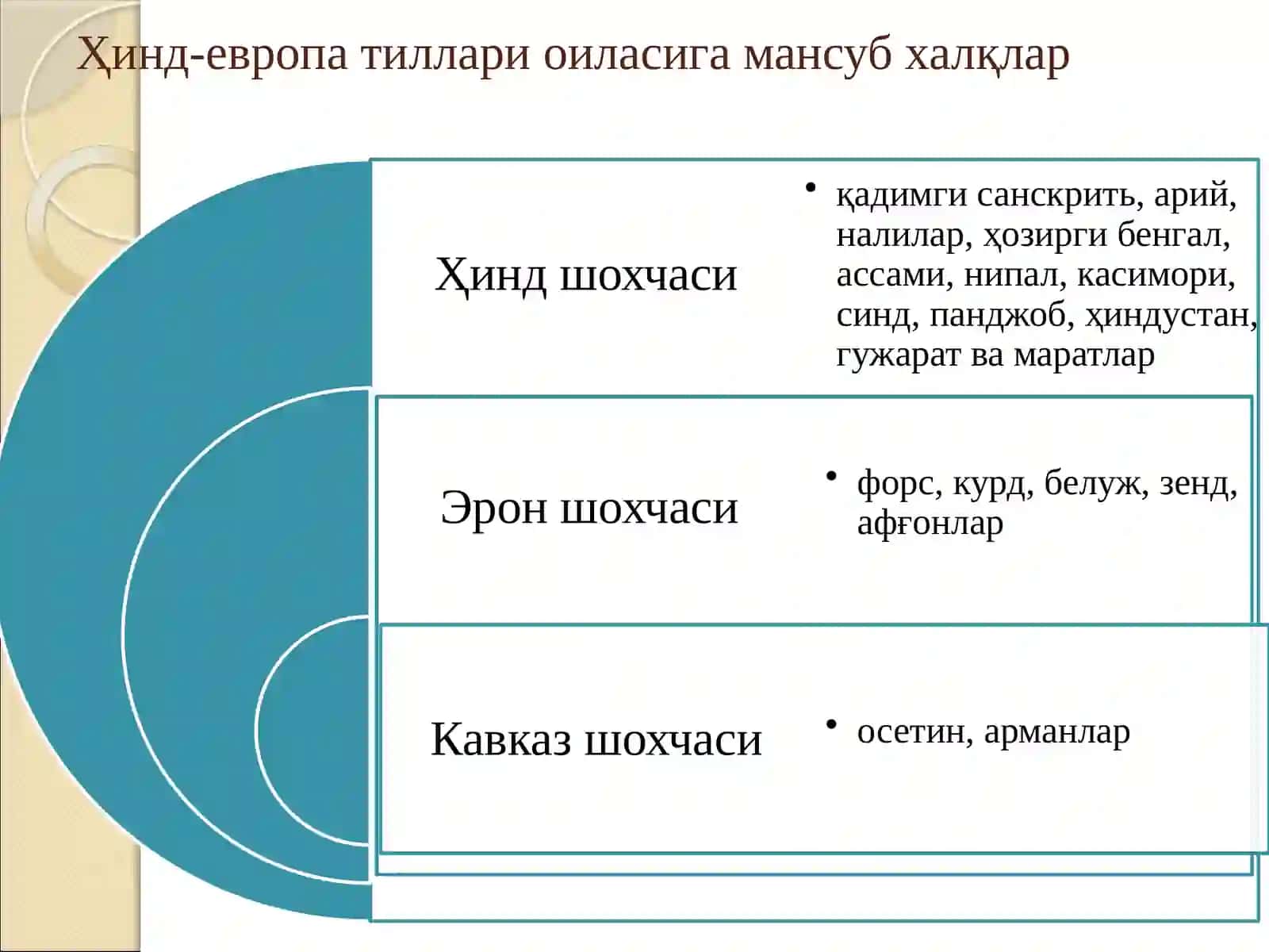 ЎРТА ОСИЁНИНГ БРОНЗА ДАВРИ АҲОЛИСИ 3
