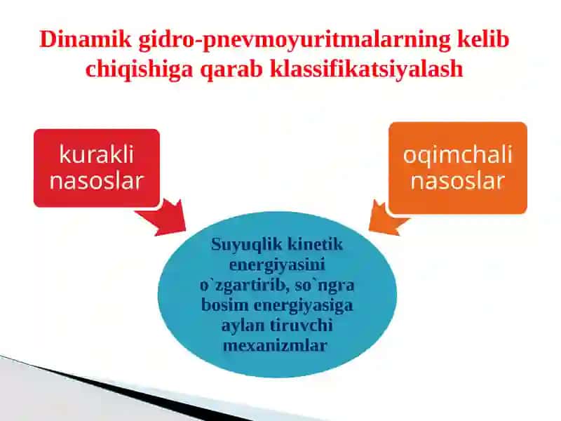 Gidropnevmoyuritmalarning tuzilishi va ishlash prinsipi 3
