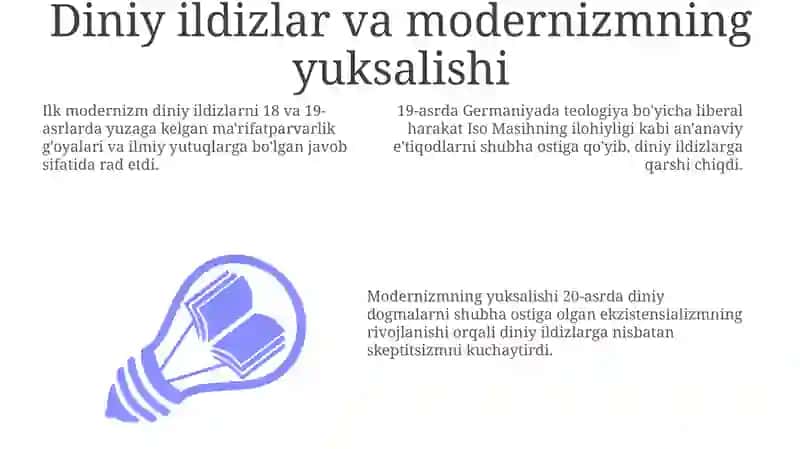 Din va modernizm 3