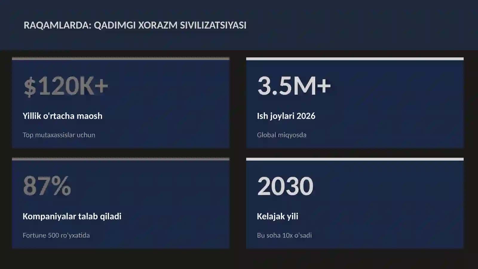 Qadimgi Xorazm sivilizatsiyasi 3