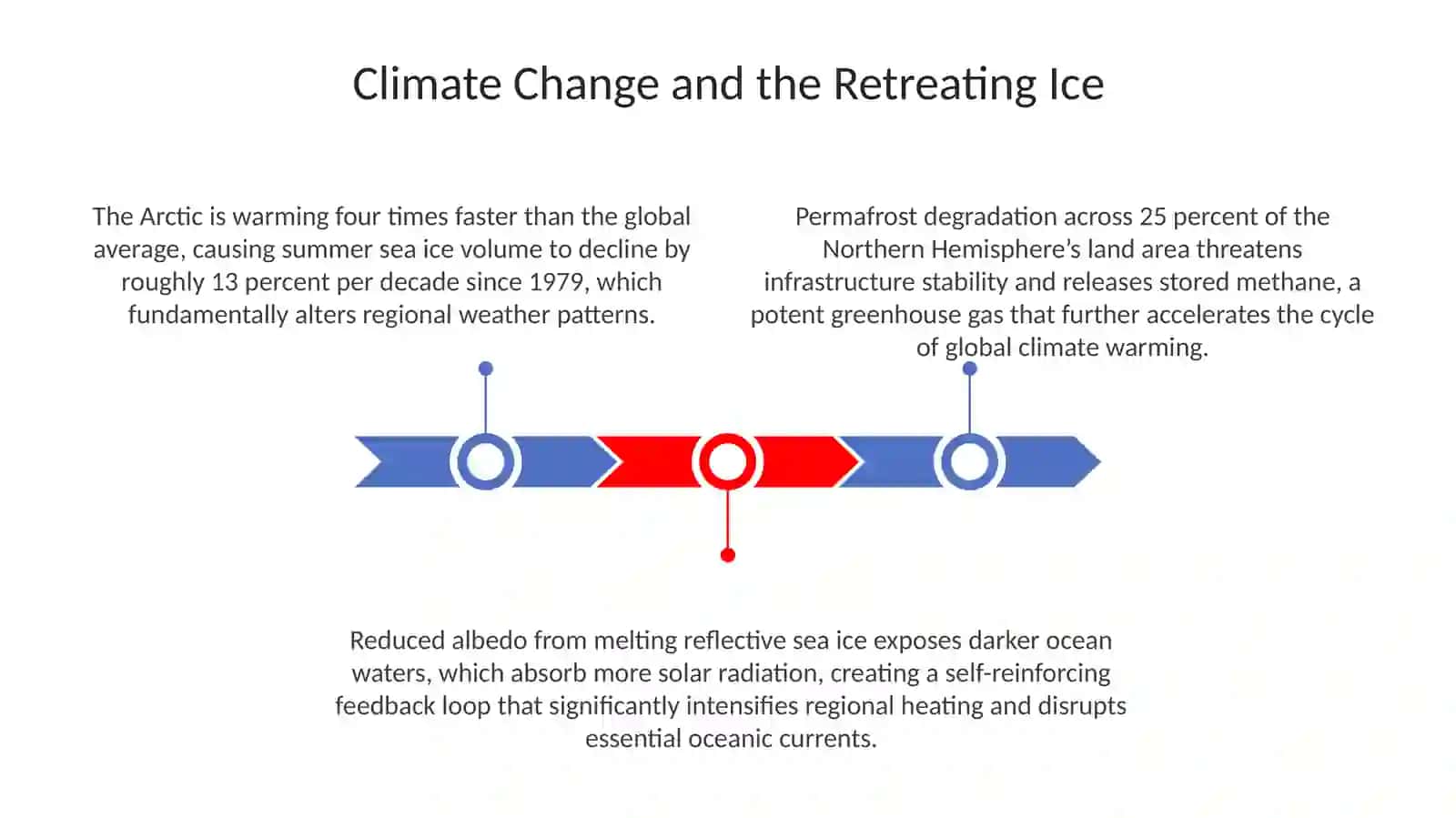 Environment. Dangers and opportunities in Arctic circle 3