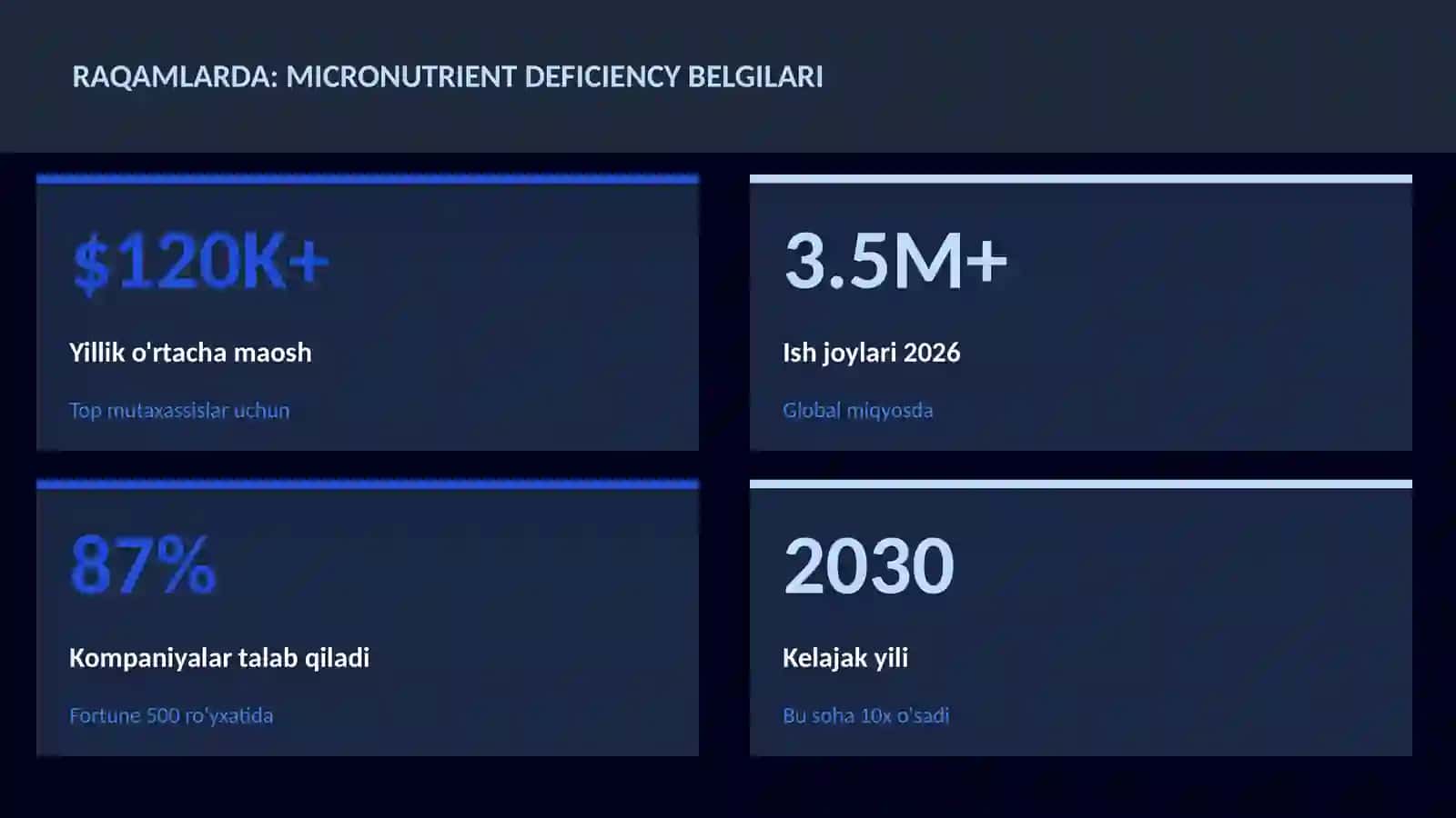 Micronutrient deficiency belgilari 3