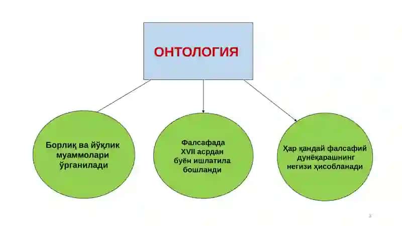 БОРЛИҚ– ФАЛСАФАНИНГ КАТЕГОРИЯСИ СИФАТИДА 3