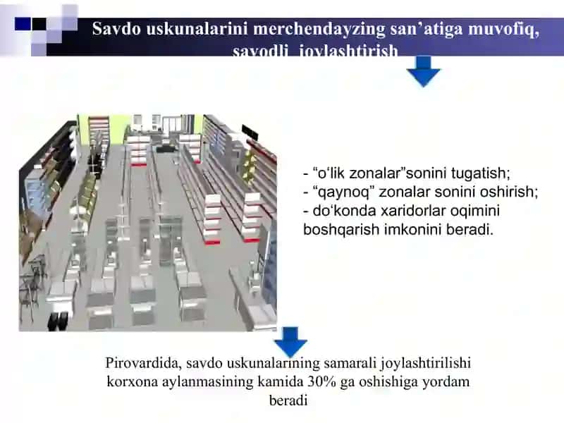Chakana savdoda Merchendayzingdan foydalanishning uslubiy asoslari 3