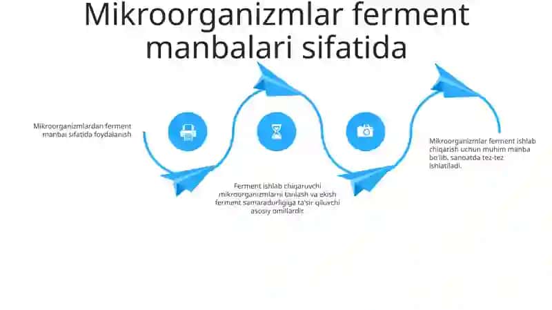 Fermentatsiya muhiti 3