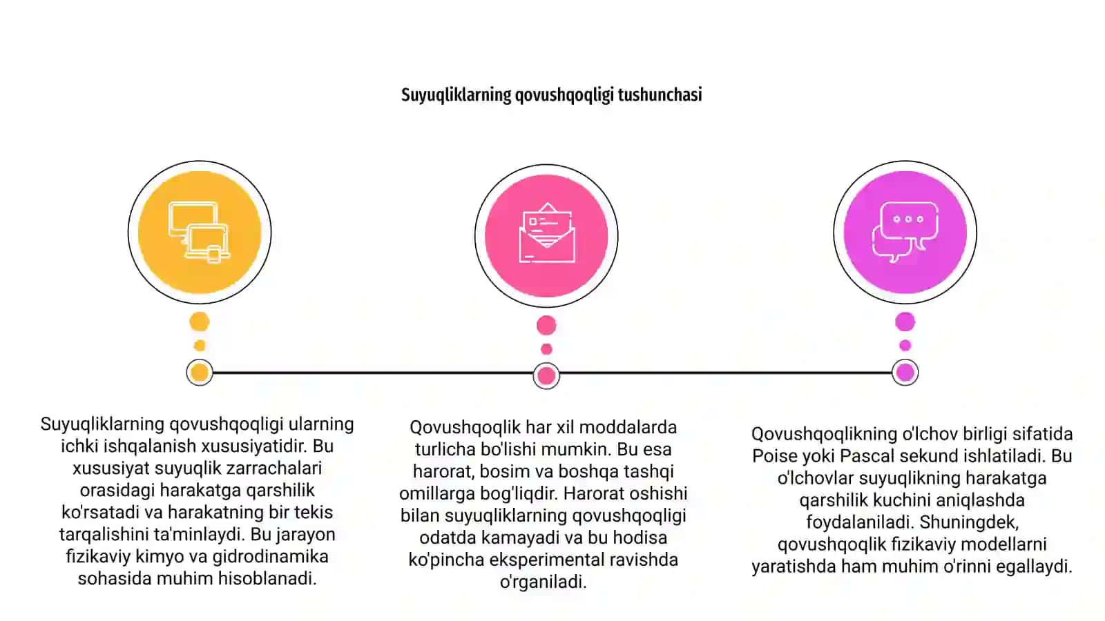 Suyuqliklarning qovushqoqligi Nyuton tenglamasi 3