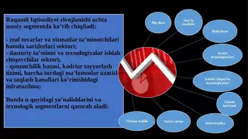 Raqamli iqtisodiyot tarkibiy qismlari 3