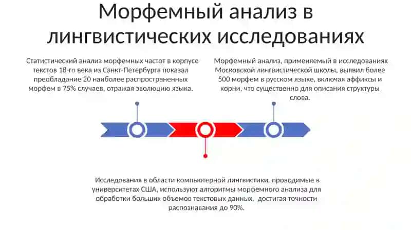Морфемика 3