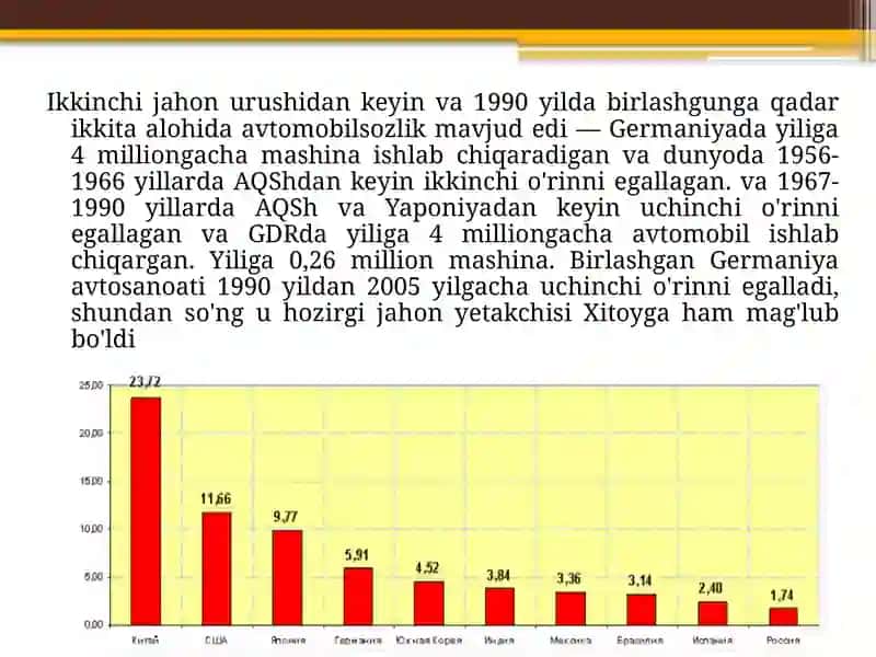 GERMANIYA AVTOMABILSOZLIK SANOATI 3