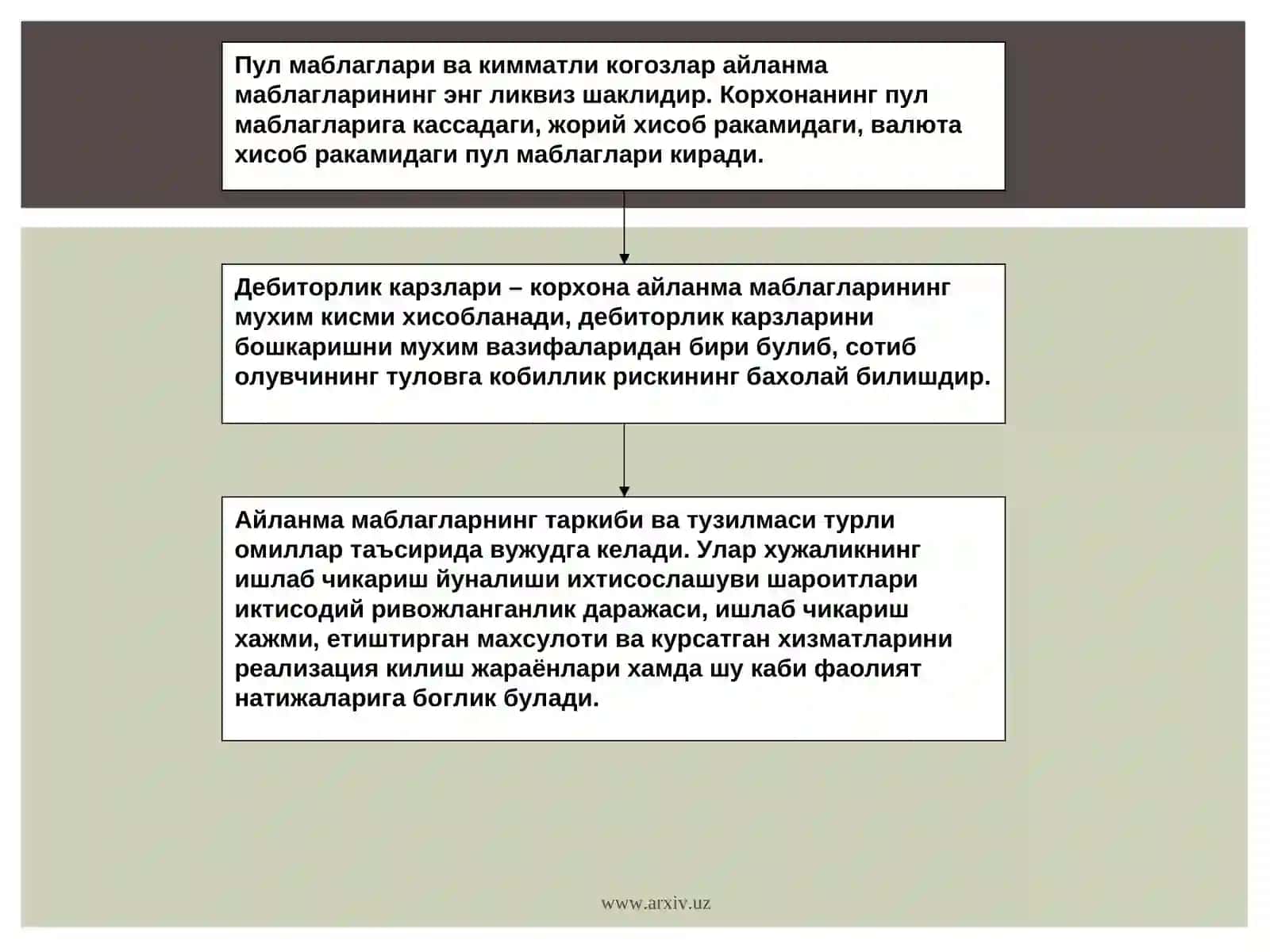 АЙЛАНМА МАБЛАҒЛАР 3