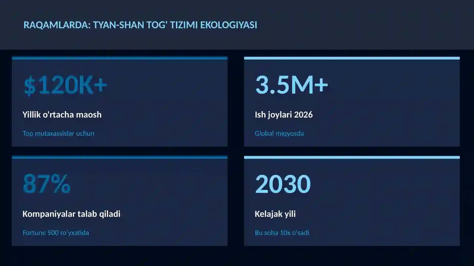 Tyan-Shan tog' tizimi ekologiyasi 3