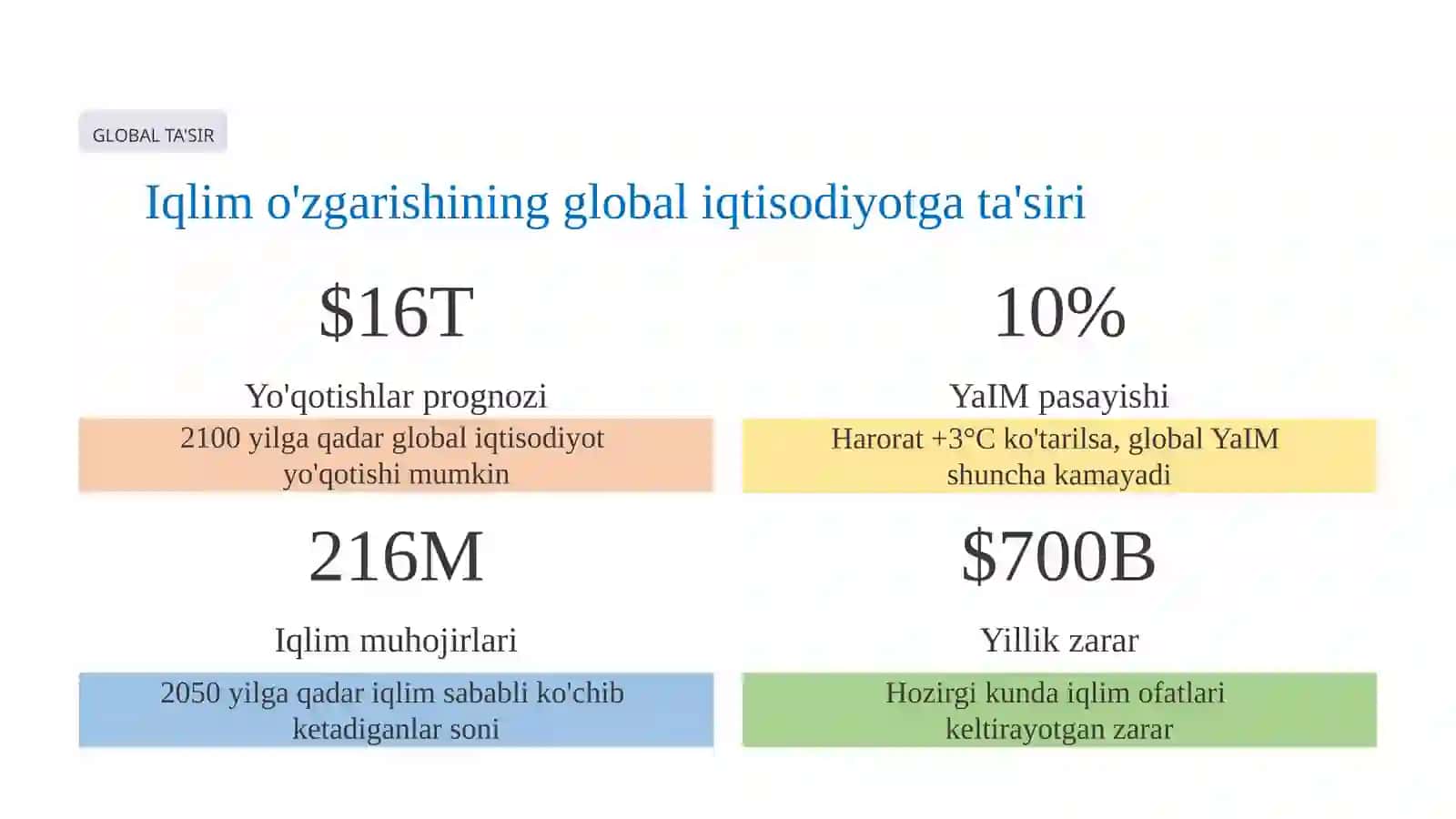 Iqlim o'zgarishi va uning iqtisodiyotga ta'siri 3