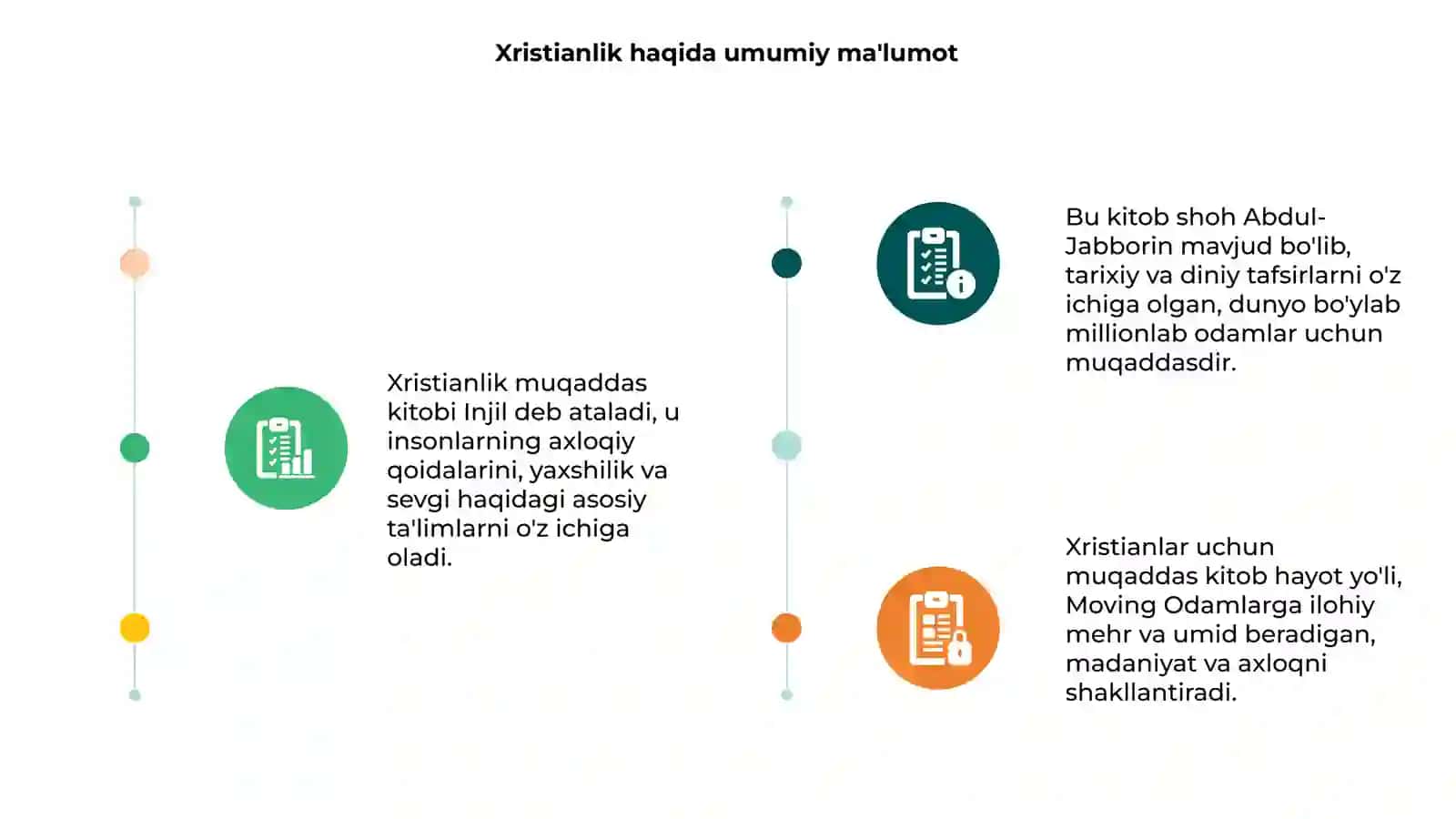 Xristianlikning muqaddas kitobi 3