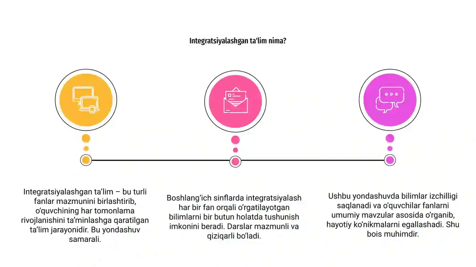 Integratsiyalashgan ta'lim 3