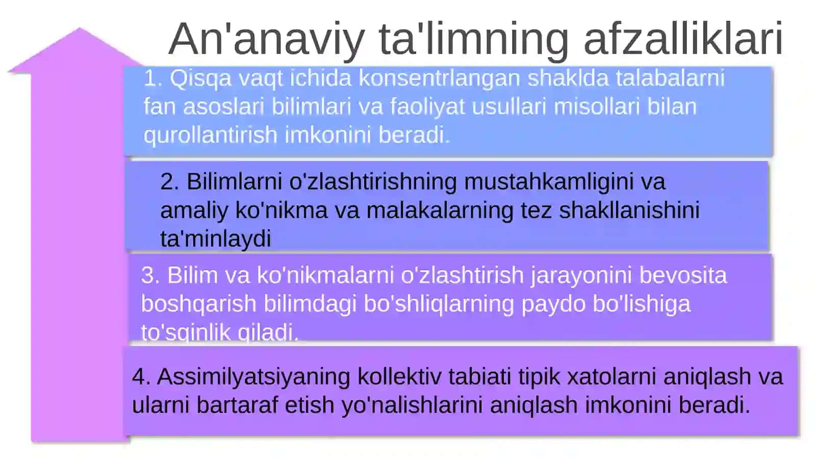 An'anviy va integratsiyalashgan darslarning farqlari 3